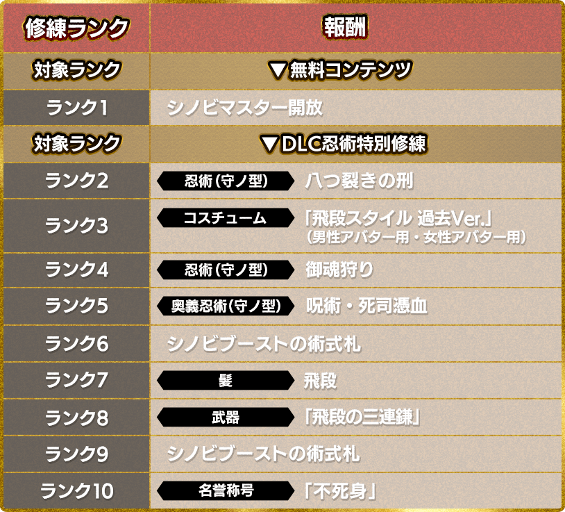 修練ランク