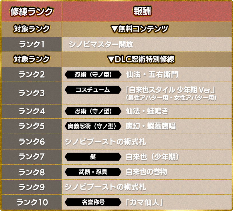 修練ランク