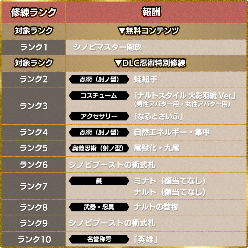 修練ランク